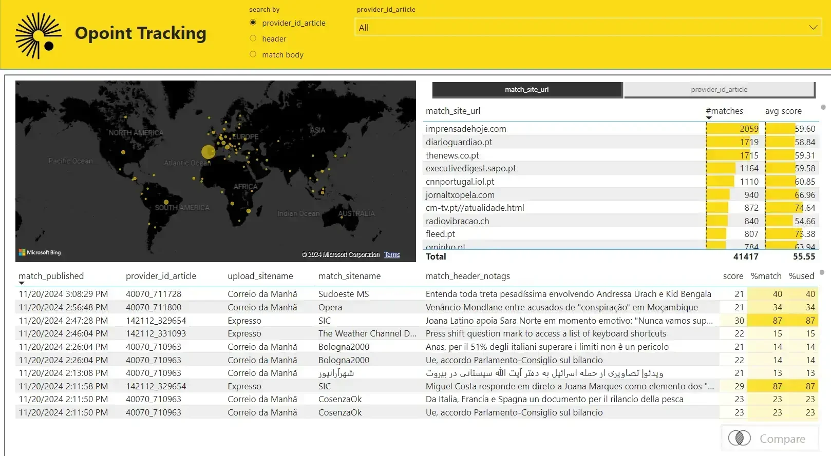 VisaPress: Case study I Opoint